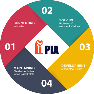 About Pia Slider